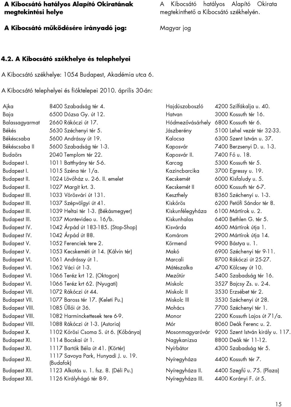 Hajdúszoboszló 4200 Szilfákalja u. 40. Baja 6500 Dózsa Gy. út 12. Hatvan 3000 Kossuth tér 16. Balassagyarmat 2660 Rákóczi út 17. Hódmezővásárhely 6800 Kossuth tér 6. Békés 5630 Széchenyi tér 5.