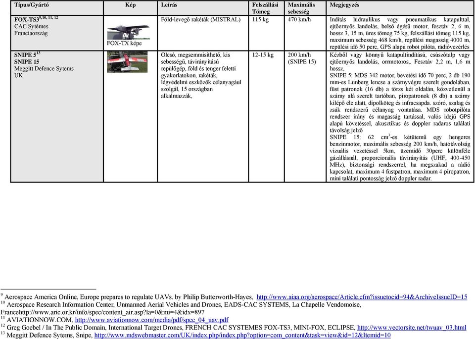 perc, GPS alapú robot pilóta, rádióvezérlés SNIPE 5 13 SNIPE 15 Meggitt Defence Sytems Olcsó, megsemmisíthető, kis sebességű, távirányítású repülőgép, föld és tenger feletti gyakorlatokon, rakéták,