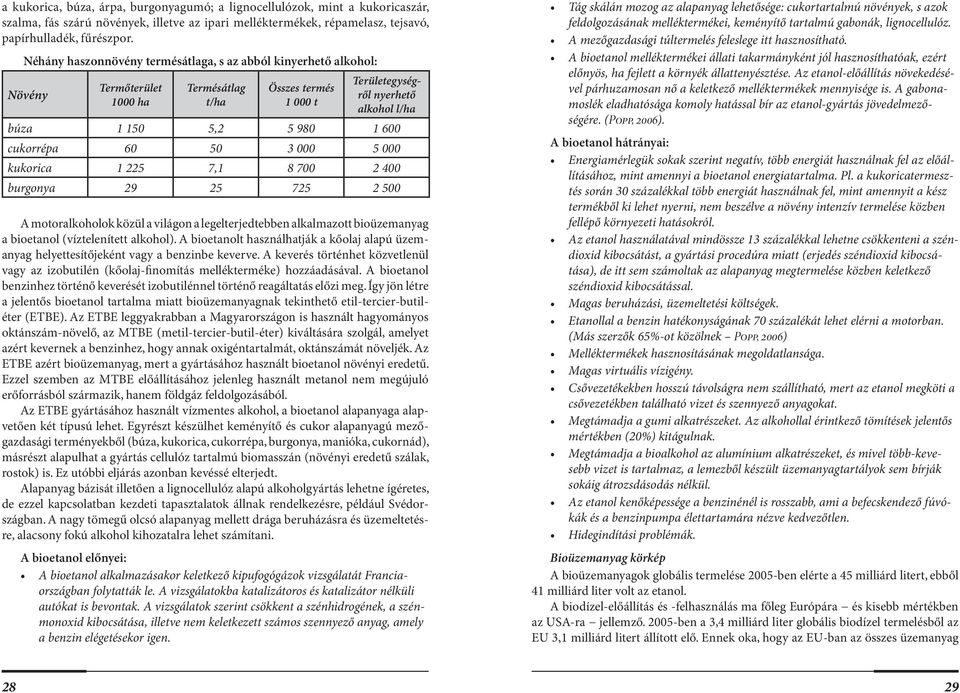cukorrépa 60 50 3 000 5 000 kukorica 1 225 7,1 8 700 2 400 burgonya 29 25 725 2 500 A motoralkoholok közül a világon a legelterjedtebben alkalmazott bioüzemanyag a bioetanol (víztelenített alkohol).