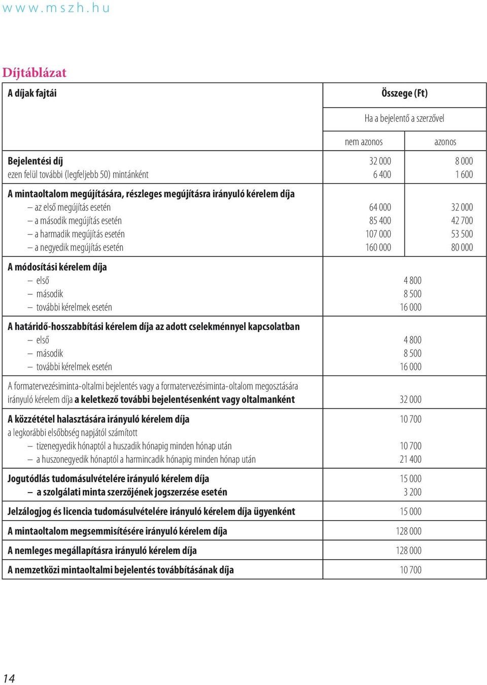 kérelem díja az első megújítás esetén a második megújítás esetén a harmadik megújítás esetén a negyedik megújítás esetén A módosítási kérelem díja első második további kérelmek esetén A