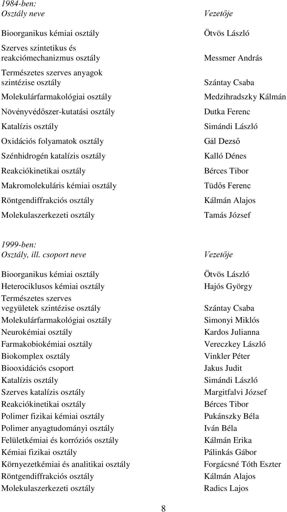 Molekulaszerkezeti osztály Vezetője Ötvös László Messmer András Szántay Csaba Medzihradszky Kálmán Dutka Ferenc Simándi László Gál Dezső Kalló Dénes Bérces Tibor Tüdős Ferenc Kálmán Alajos Tamás