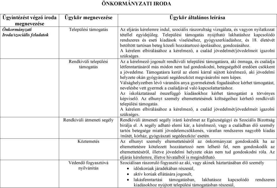 Települési támogatás nyújtható lakhatáshoz kapcsolódó rendszeres és eseti kiadások viseléséhez, gyógyszerkiadáshoz, és 18.