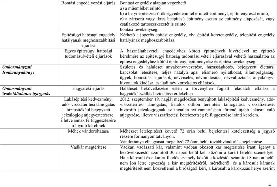 Építésügyi hatósági engedély hatályának meghosszabbítási eljárása Egyes építésügyi hatósági tudomásulvételi eljárások Hagyatéki eljárás Lakásépítési kedvezmény, adó- visszatérítési támogatás