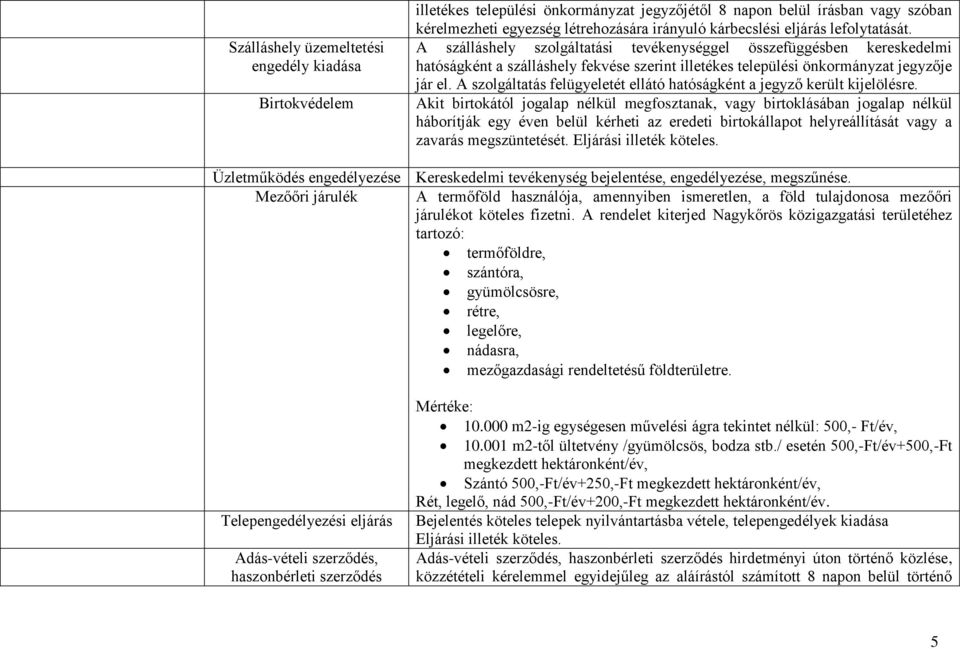 A szolgáltatás felügyeletét ellátó hatóságként a jegyző került kijelölésre.