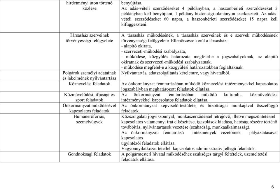 Az adás-vételi szerződéseket 4 példányban, a haszonbérleti szerződéseket 3 példányban kell benyújtani, 1 példány biztonsági okmányon szerkesztett.