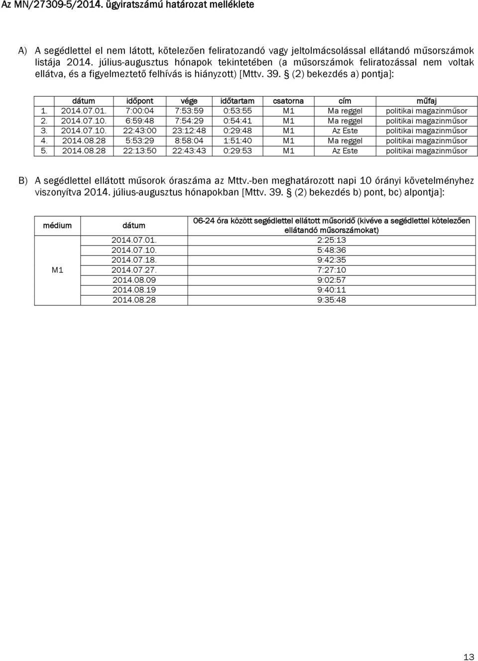 (2) bekezdés a) pontja]: dátum időpont vége időtartam csatorna cím műfaj 1. 2014.07.01. 7:00:04 7:53:59 0:53:55 M1 Ma reggel politikai magazinműsor 2. 2014.07.10.