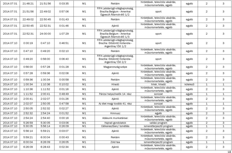 FIFA Labdarúgó-világbajnokság, Brazília: Elődöntő Hollandia - Argentína/ Élő 1/2 2014.07.