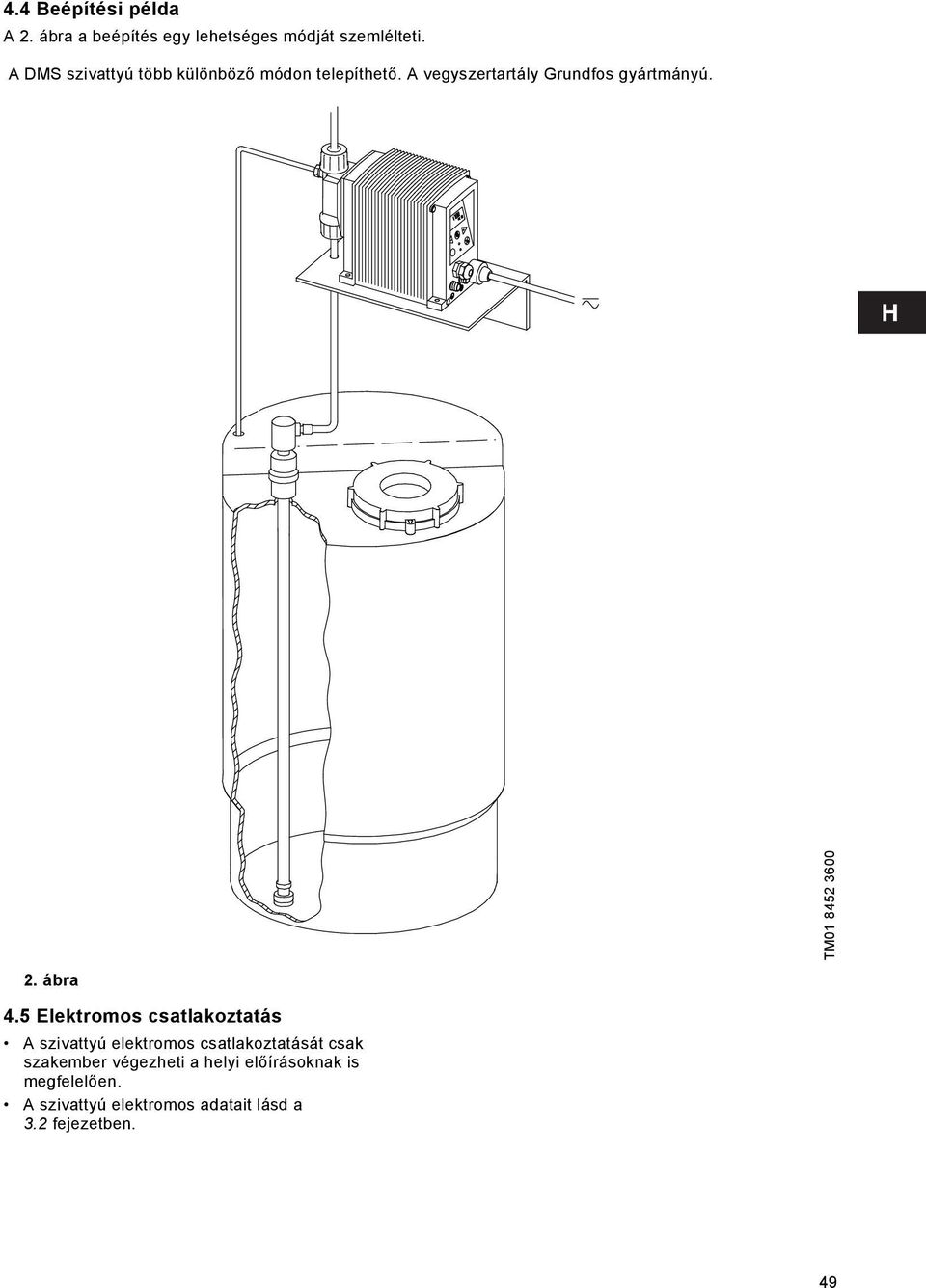 TM01 8452 3600 2. ábra 4.