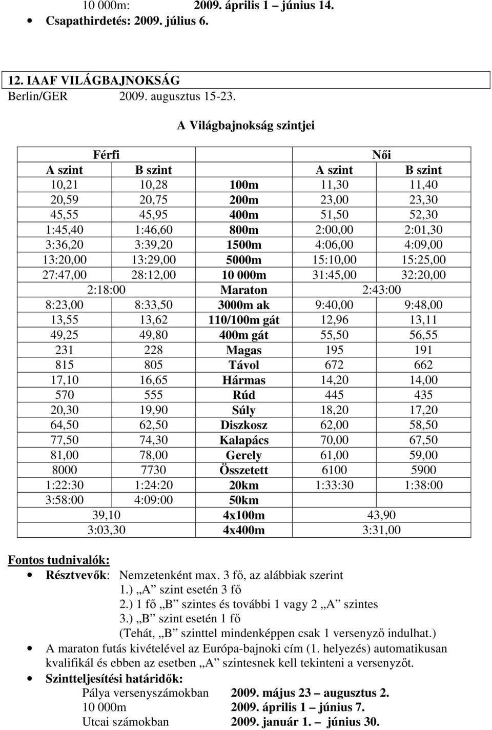 3:39,20 1500m 4:06,00 4:09,00 13:20,00 13:29,00 5000m 15:10,00 15:25,00 27:47,00 28:12,00 10 000m 31:45,00 32:20,00 2:18:00 Maraton 2:43:00 8:23,00 8:33,50 3000m ak 9:40,00 9:48,00 13,55 13,62