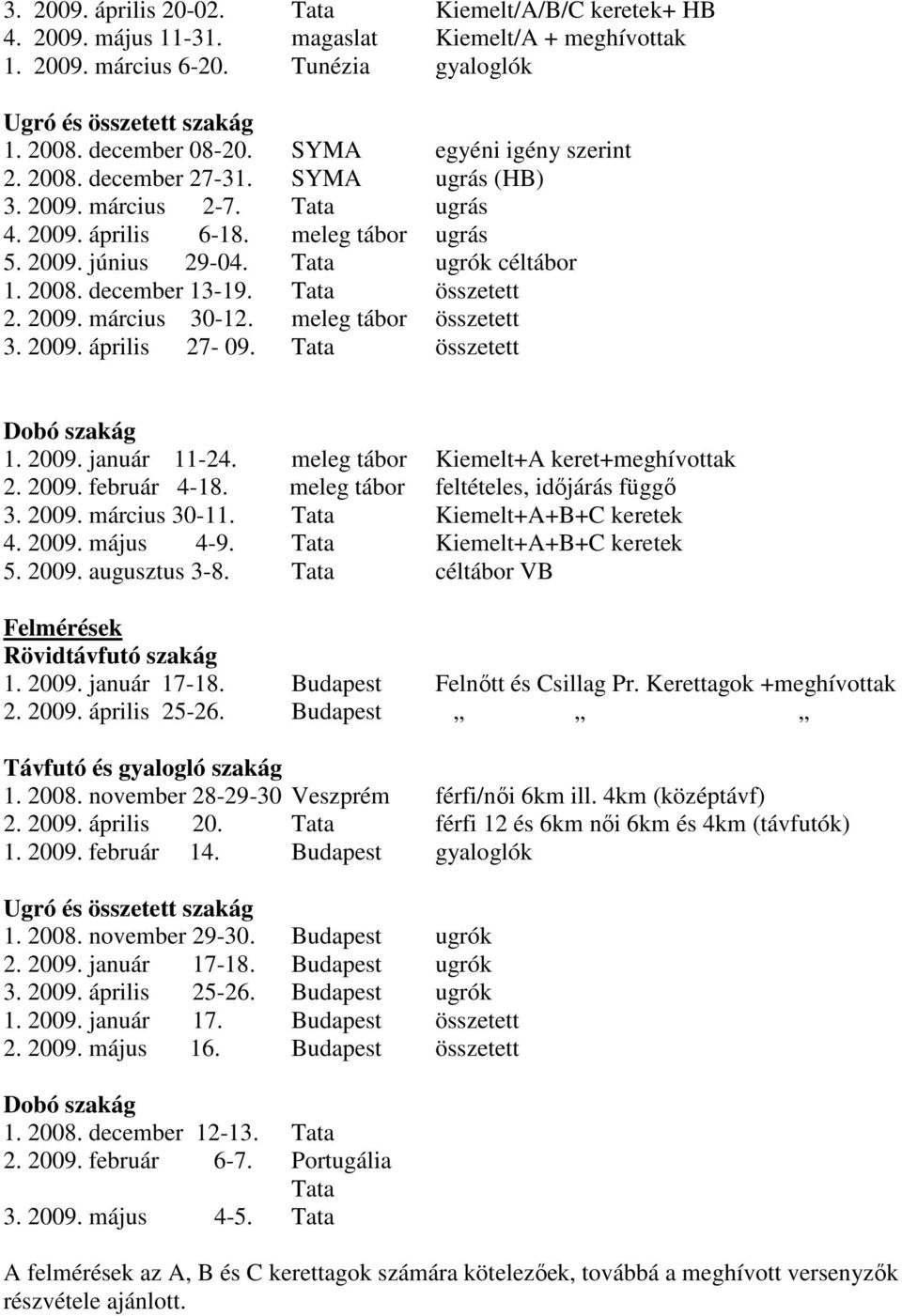 Tata összetett 2. 2009. március 30-12. meleg tábor összetett 3. 2009. április 27-09. Tata összetett Dobó szakág 1. 2009. január 11-24. meleg tábor Kiemelt+A keret+meghívottak 2. 2009. február 4-18.