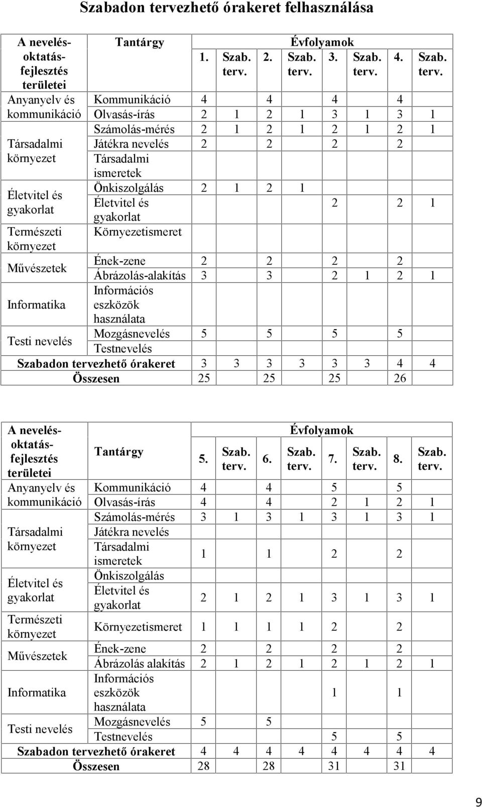 Évfolyamok 3.  4.