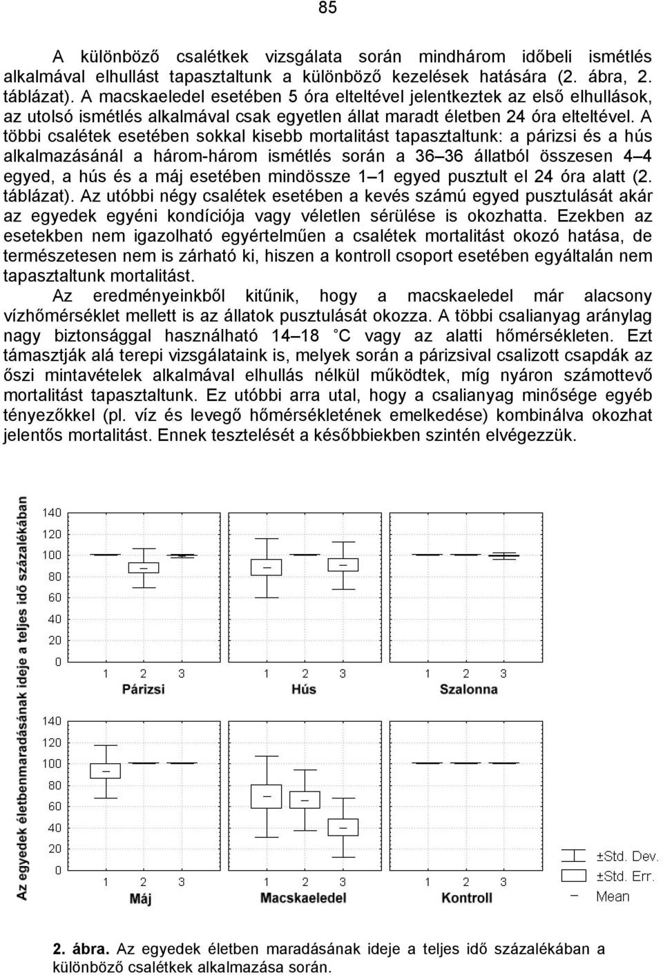 A többi csalétek esetében sokkal kisebb mortalitást tapasztaltunk: a párizsi és a hús alkalmazásánál a három-három ismétlés során a 36 36 állatból összesen 4 4 egyed, a hús és a máj esetében