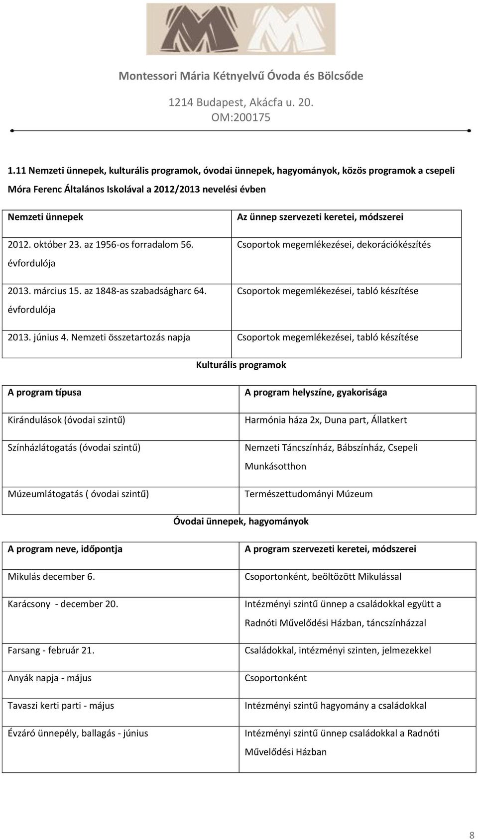 évfordulója Az ünnep szervezeti keretei, módszerei Csoportok megemlékezései, dekorációkészítés Csoportok megemlékezései, tabló készítése 2013. június 4.