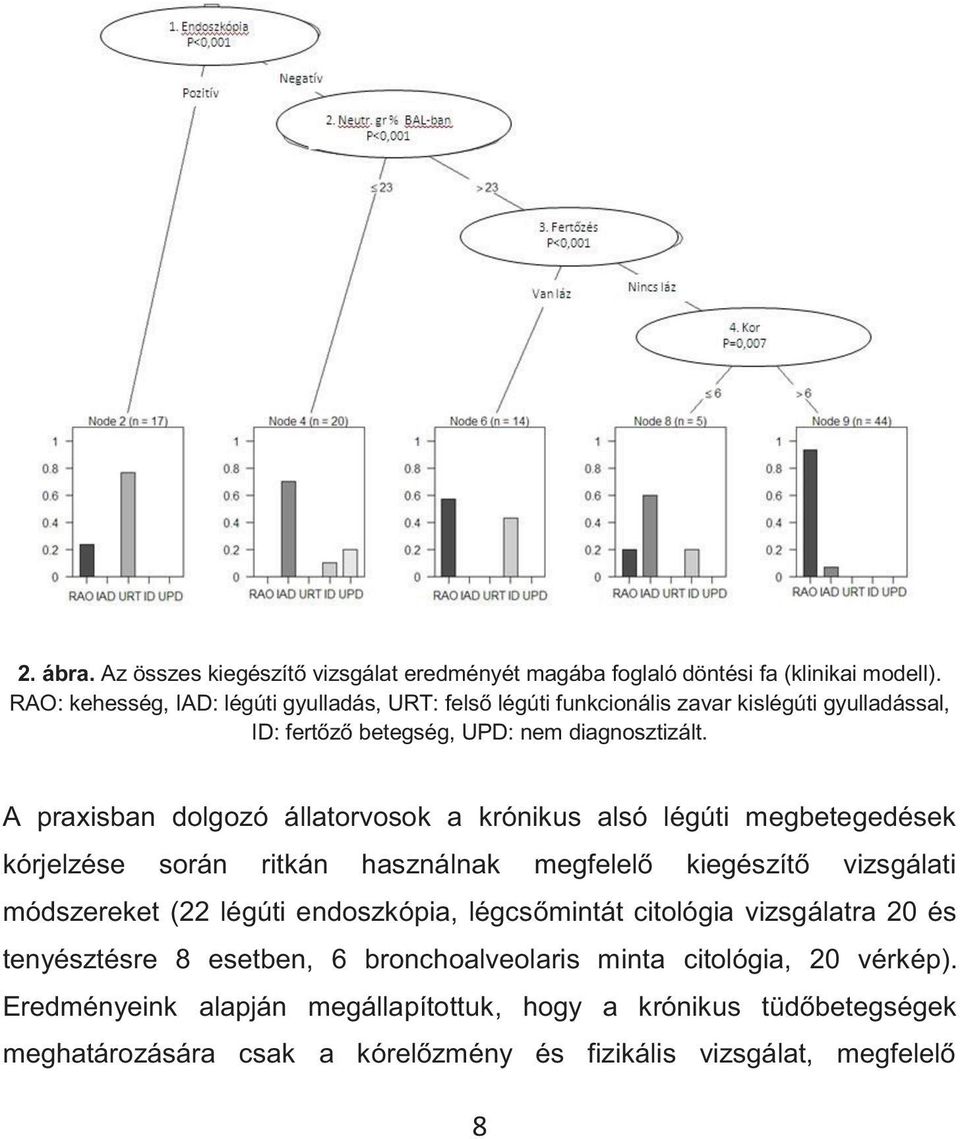 A praxisban dolgozó állatorvosok a krónikus alsó légúti megbetegedések kórjelzése során ritkán használnak megfelelő kiegészítő vizsgálati módszereket (22 légúti