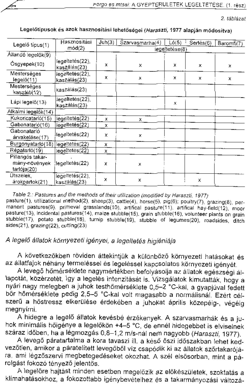 brk 4 2) Lapi legelo(13) Hasznositasi rn6d(2) legeltetes(22),,,,, kaszaias(232 legeltetes(22), kaszalas 23 kas - alas(2) legeltetes(22), kaszalas 23 Juh(3) Szarvasmarha(4) L6(5) i Ser czifi(7)