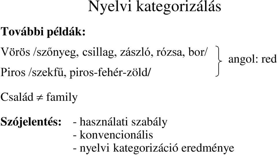 piros-fehér-zöld/ angol: red Család family Szójelentés: