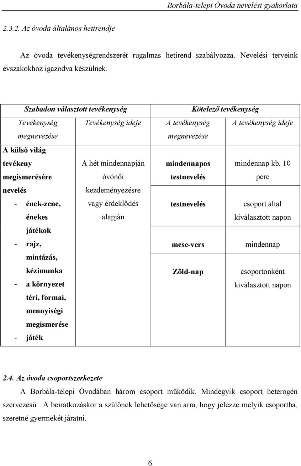 alapján játékok - rajz, mintázás, kézimunka - a környezet téri, formai, mennyiségi megismerése - játék Kötelező tevékenység A tevékenység A tevékenység ideje megnevezése mindennapos mindennap kb.