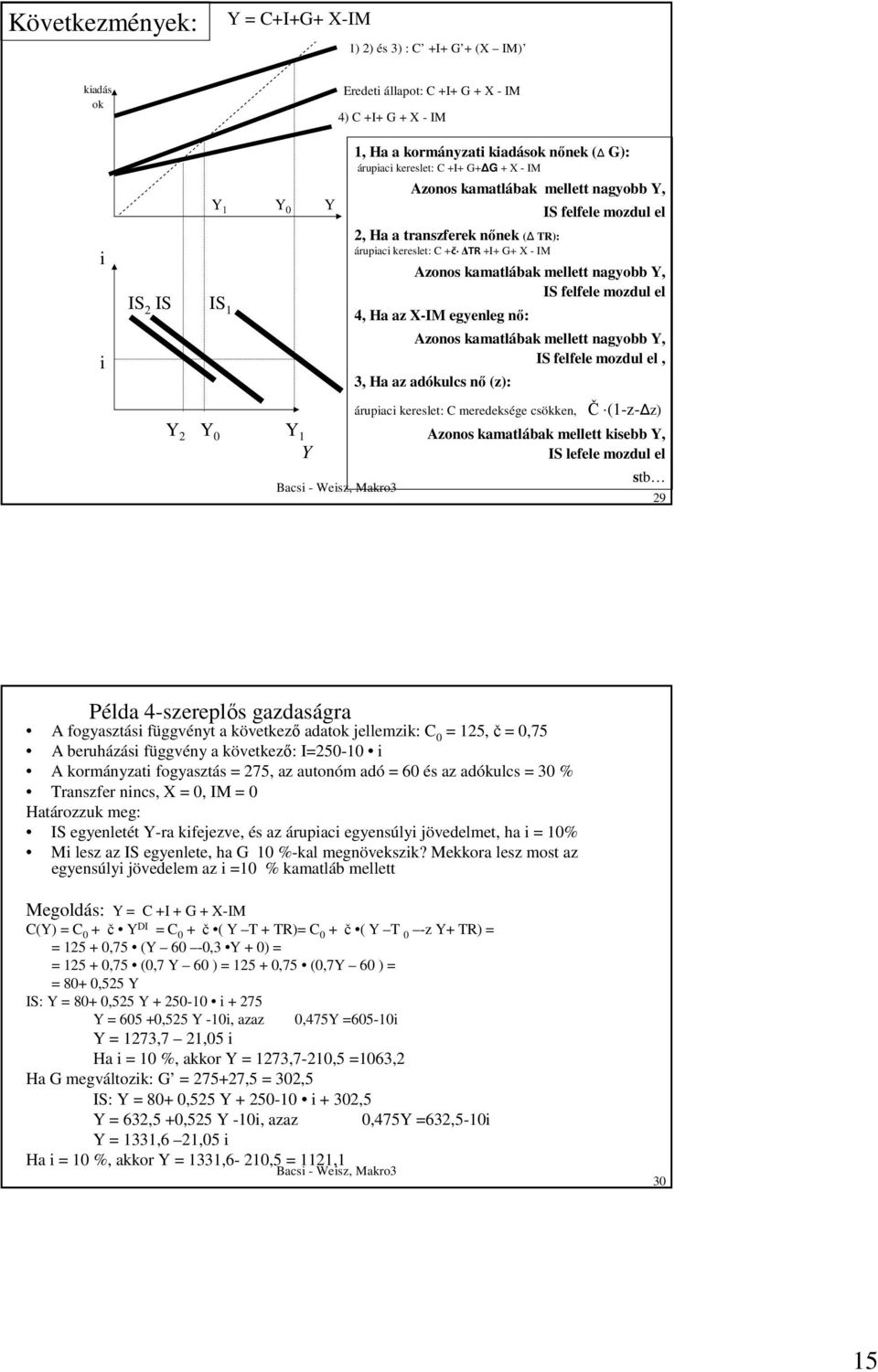 kamatlábak mellett nagyobb Y, IS felfele mozdul el 4, Ha az X-IM egyenleg nı: Azonos kamatlábak mellett nagyobb Y, IS felfele mozdul el, 3, Ha az adókulcs nı (z): árupiaci kereslet: C meredeksége