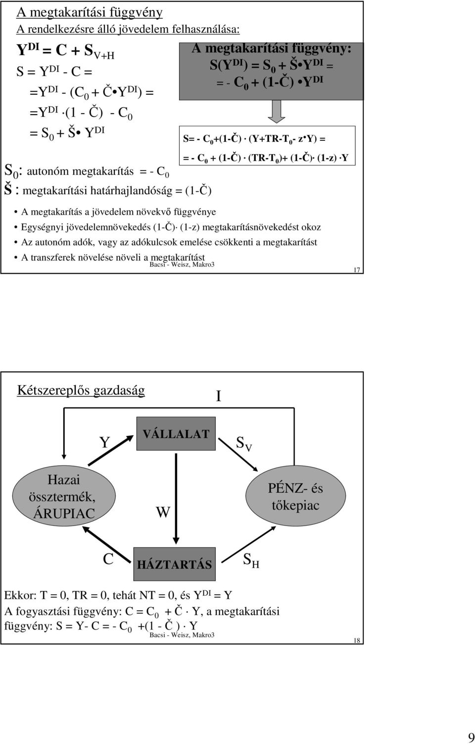 C 0 + (1-Č) (TR-T 0 )+ (1-Č) (1-z) Y Egységnyi jövedelemnövekedés (1-Č) (1-z) megtakarításnövekedést okoz Az autonóm adók, vagy az adókulcsok emelése csökkenti a megtakarítást A transzferek növelése