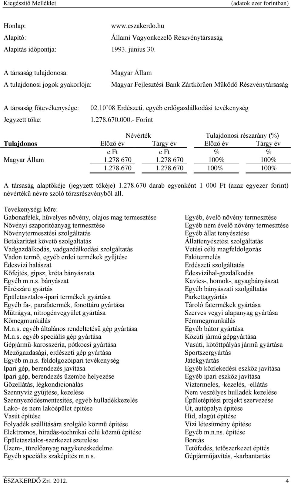 10 08 Erdészeti, egyéb erdőgazdálkodási tevékenység 1.278.670.000.- Forint Névérték Tulajdonosi részarány (%) Tulajdonos Előző év Tárgy év Előző év Tárgy év e Ft e Ft % % Magyar Állam 1.278 670 1.