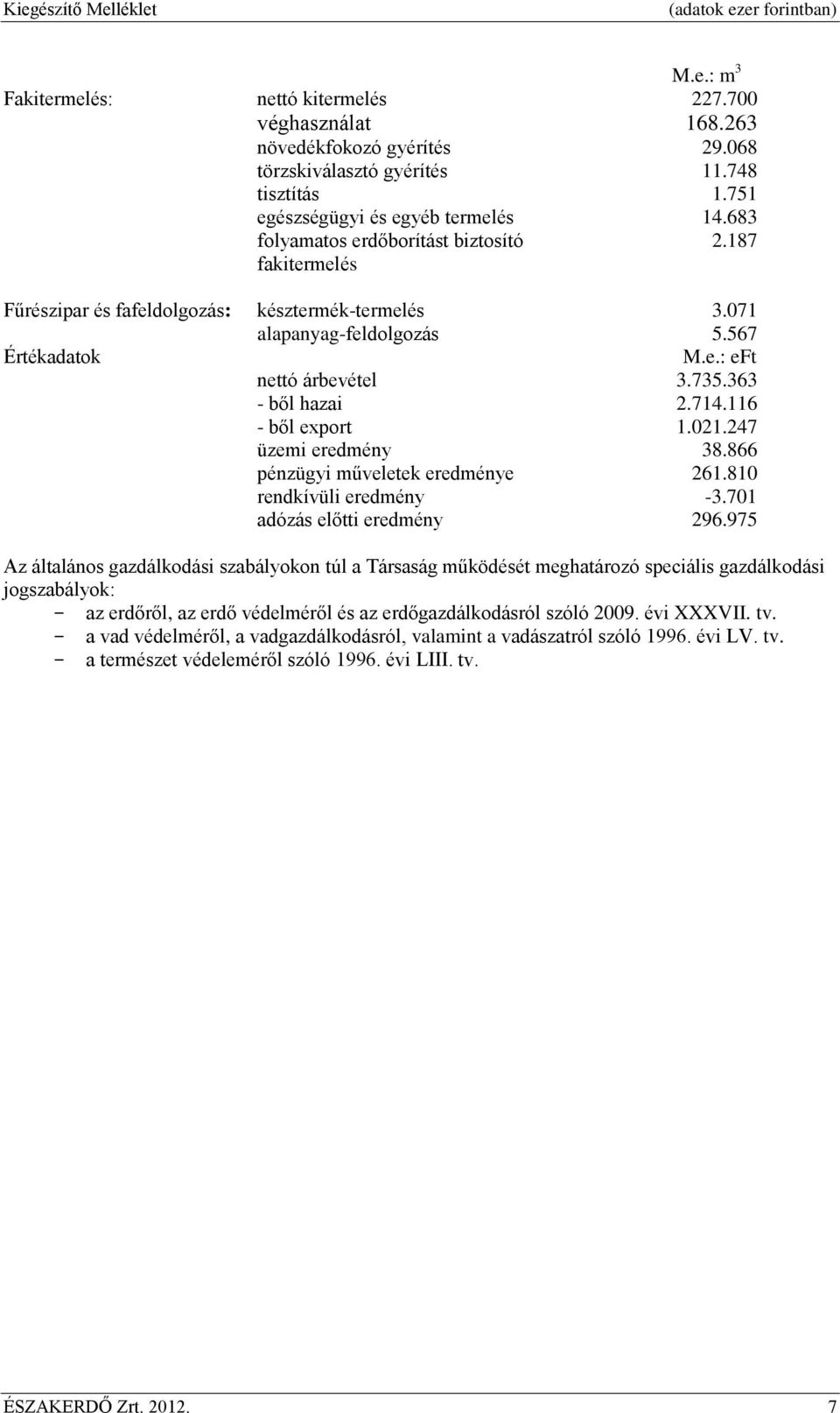 363 - ből hazai 2.714.116 - ből export 1.021.247 üzemi eredmény 38.866 pénzügyi műveletek eredménye 261.810 rendkívüli eredmény -3.701 adózás előtti eredmény 296.