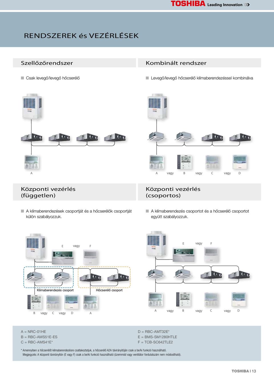 E vagy F E vagy F Klímaberendezés csoport Hőcserélő csoport B vagy C vagy D A A vagy B vagy C vagy D A = NRC-01HE B = RBC-AMS51E-ES C = RBC-AMS41E* D = RBC-AMT32E* E = BMS-SM12HTLE F = TCB-SC642TLE2