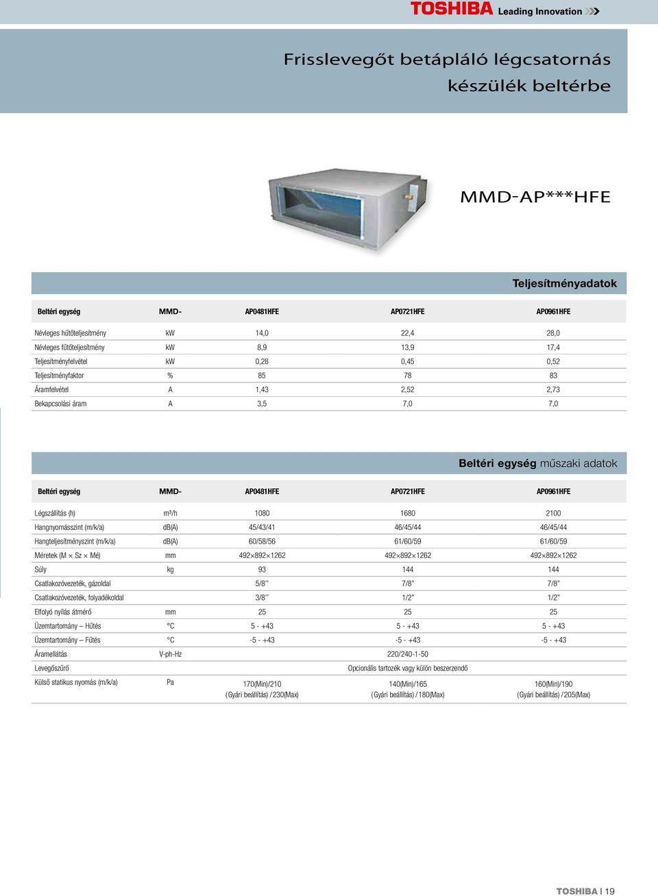 Beltéri egység MMD- AP0481HFE AP0721HFE AP0961HFE Légszállítás (h) m³/h 10 16 2 Hangnyomásszint (m/k/a) db(a) 45/43/41 46/45/44 46/45/44 Hangteljesítményszint (m/k/a) db(a) 60/58/56 61/60/59 61/60/59