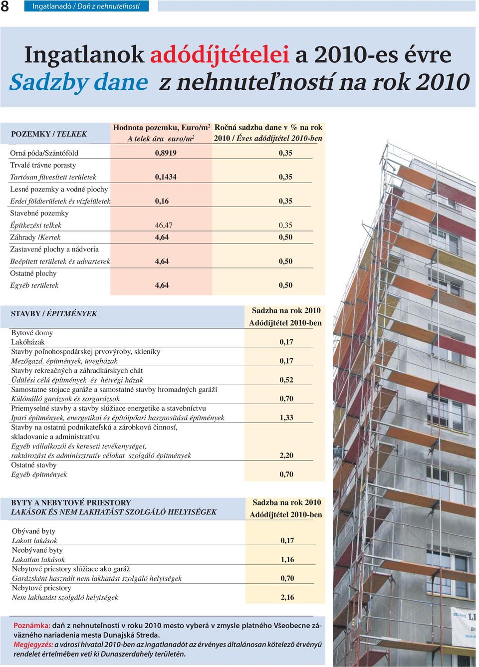 vízfelületek 0,16 0,35 Stavebné pozemky Építkezési telkek 46,47 0,35 Záhrady /Kertek 4,64 0,50 Zastavené plochy a nádvoria Beépített területek és udvarterek 4,64 0,50 Ostatné plochy Egyéb területek