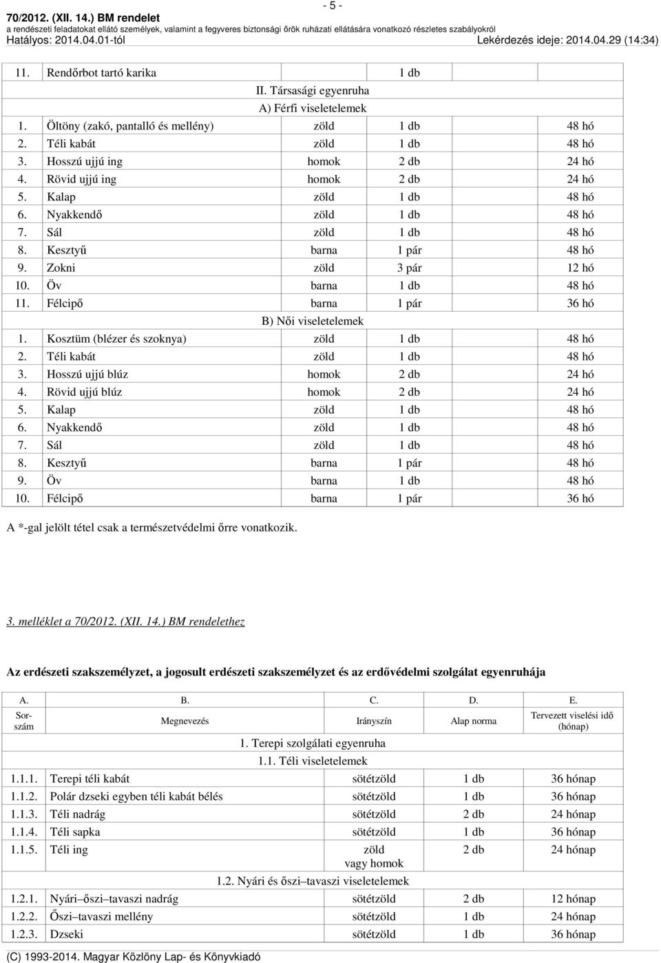 Zokni zöld 3 pár 12 hó 10. Öv barna 1 db 48 hó 11. Félcipő barna 1 pár 36 hó B) Női viseletelemek 1. Kosztüm (blézer és szoknya) zöld 1 db 48 hó 2. Téli kabát zöld 1 db 48 hó 3.