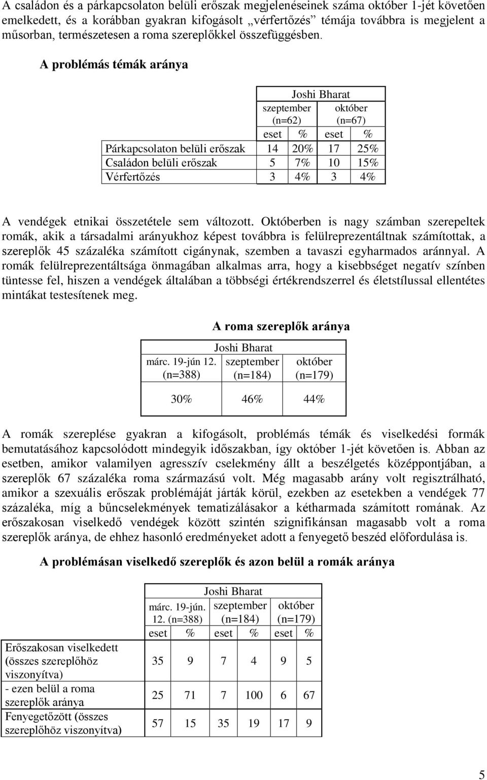 A problémás témák aránya Joshi Bharat szeptember (n=62) október (n=67) eset % eset % Párkapcsolaton belüli erőszak 14 20% 17 25% Családon belüli erőszak 5 7% 10 15% Vérfertőzés 3 4% 3 4% A vendégek