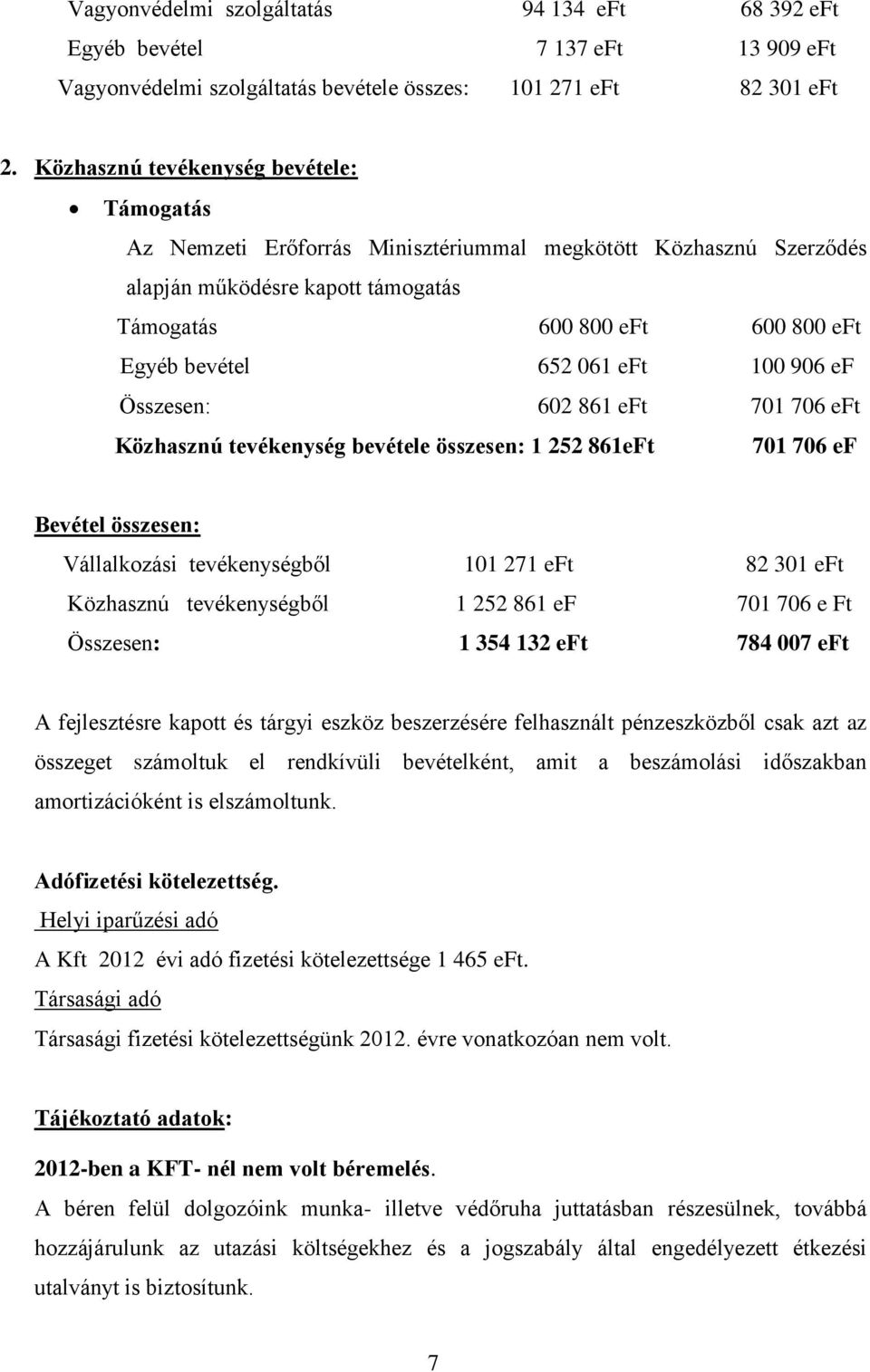 eft 100 906 ef Összesen: 602 861 eft 701 706 eft Közhasznú tevékenység bevétele összesen: 1 252 861eFt 701 706 ef Bevétel összesen: Vállalkozási tevékenységből 101 271 eft 82 301 eft Közhasznú