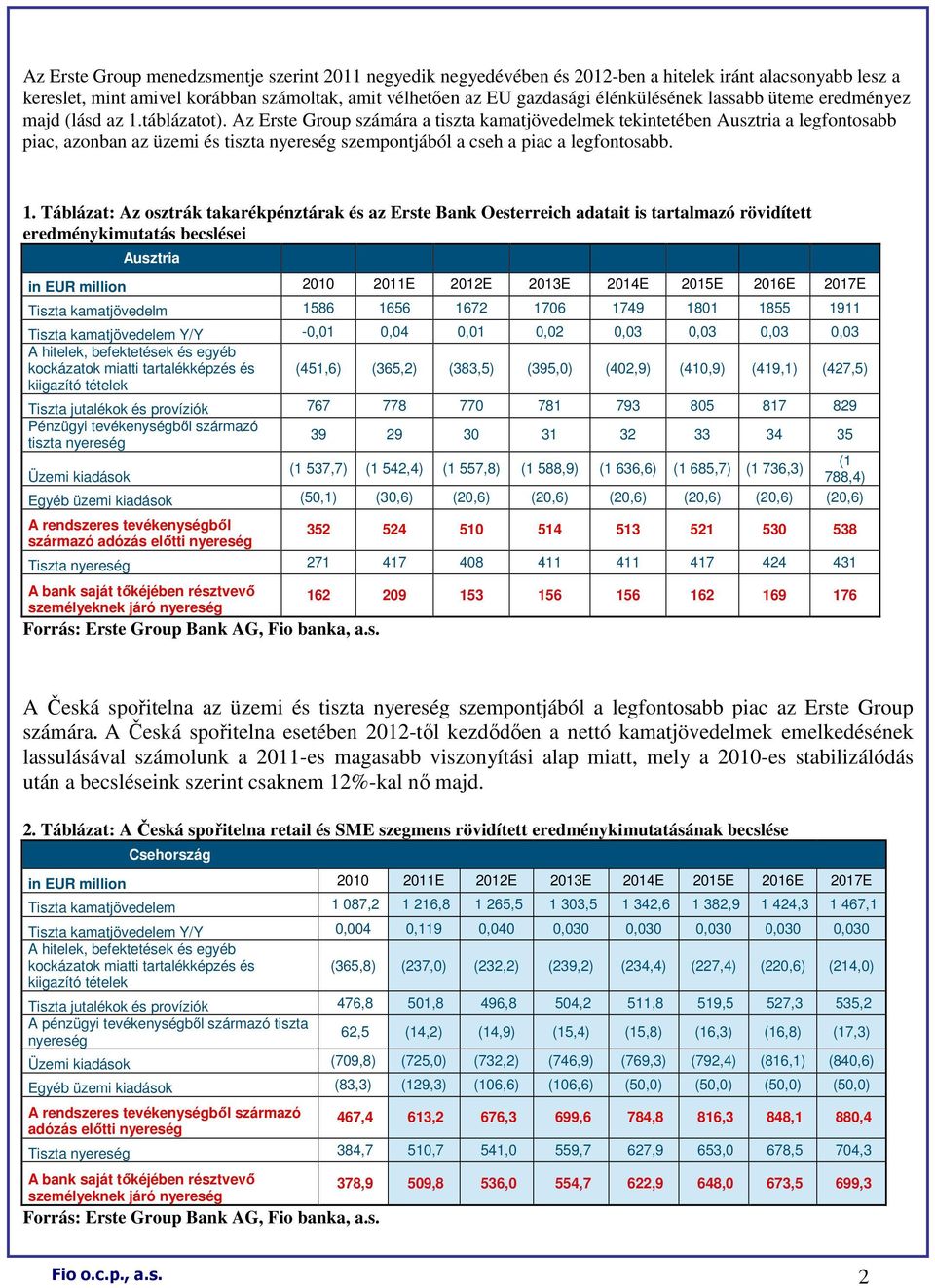 Az Erste Group számára a tiszta kamatjövedelmek tekintetében Ausztria a legfontosabb piac, azonban az üzemi és tiszta szempontjából a cseh a piac a legfontosabb. 1.