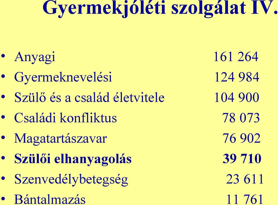 család életvitele 104 900 Családi konfliktus 78 073