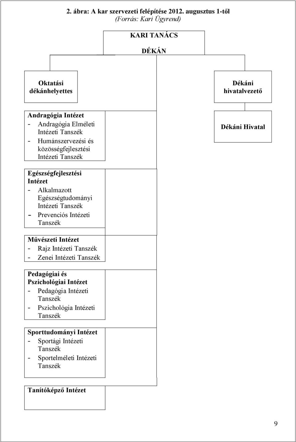 Humánszervezési és közösségfejlesztési Intézeti Tanszék Dékáni Hivatal Egészségfejlesztési Intézet - Alkalmazott Egészségtudományi Intézeti Tanszék - Prevenciós