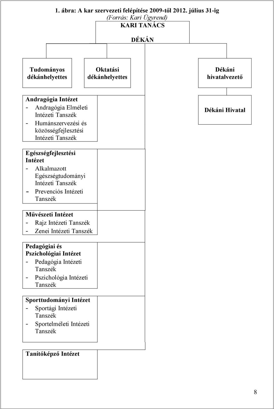 Intézeti Tanszék - Humánszervezési és közösségfejlesztési Intézeti Tanszék Dékáni Hivatal Egészségfejlesztési Intézet - Alkalmazott Egészségtudományi Intézeti Tanszék -