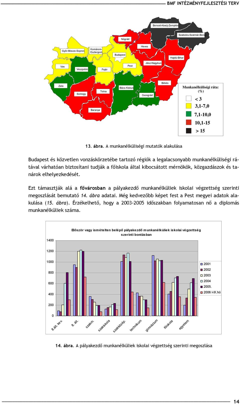 A munkanélküliségi mutatók alakulása Budapest és közvetlen vonzáskörzetébe tartozó régiók a legalacsonyabb munkanélküliségi rátával várhatóan biztosítani tudják a főiskola által kibocsátott mérnökök,