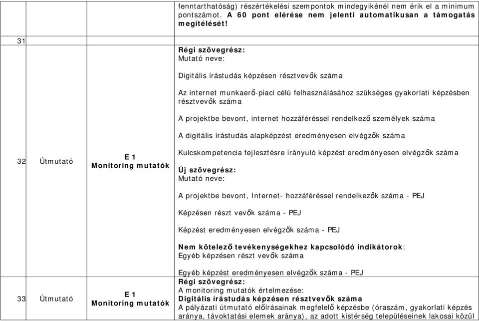 projektbe bevont, internet hozzáféréssel rendelkez személyek száma A digitális írástudás alapképzést eredményesen elvégz k száma Kulcskompetencia fejlesztésre irányuló képzést eredményesen elvégz k