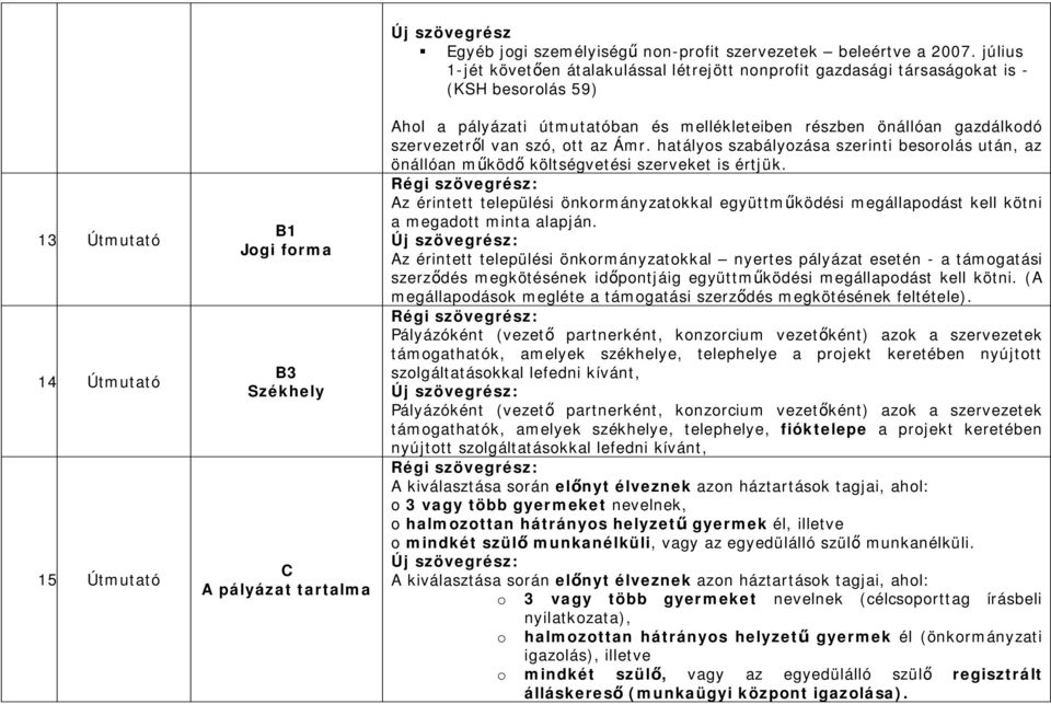 Ámr. hatályos szabályozása szerinti besorolás után, az önállóan m köd költségvetési szerveket is értjük.