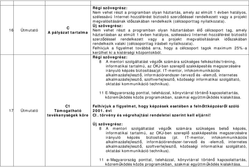 rendelkezett vagy a projekt megvalósításának id szakában rendelkezik (célcsoporttag nyilatkozata).