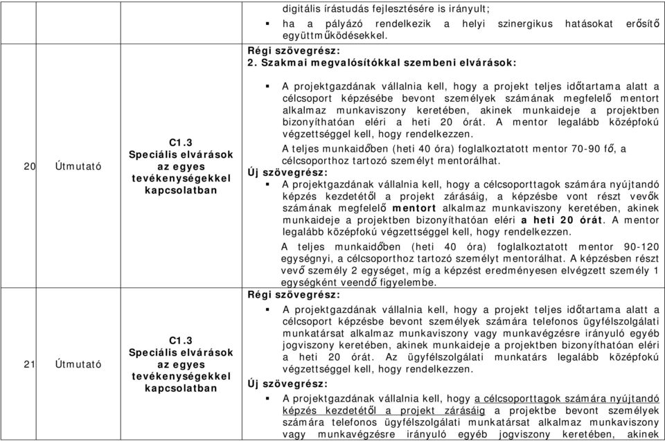 Szakmai megvalósítókkal szembeni elvárások: A projektgazdának vállalnia kell, hogy a projekt teljes id tartama alatt a célcsoport képzésébe bevont személyek számának megfelel mentort alkalmaz