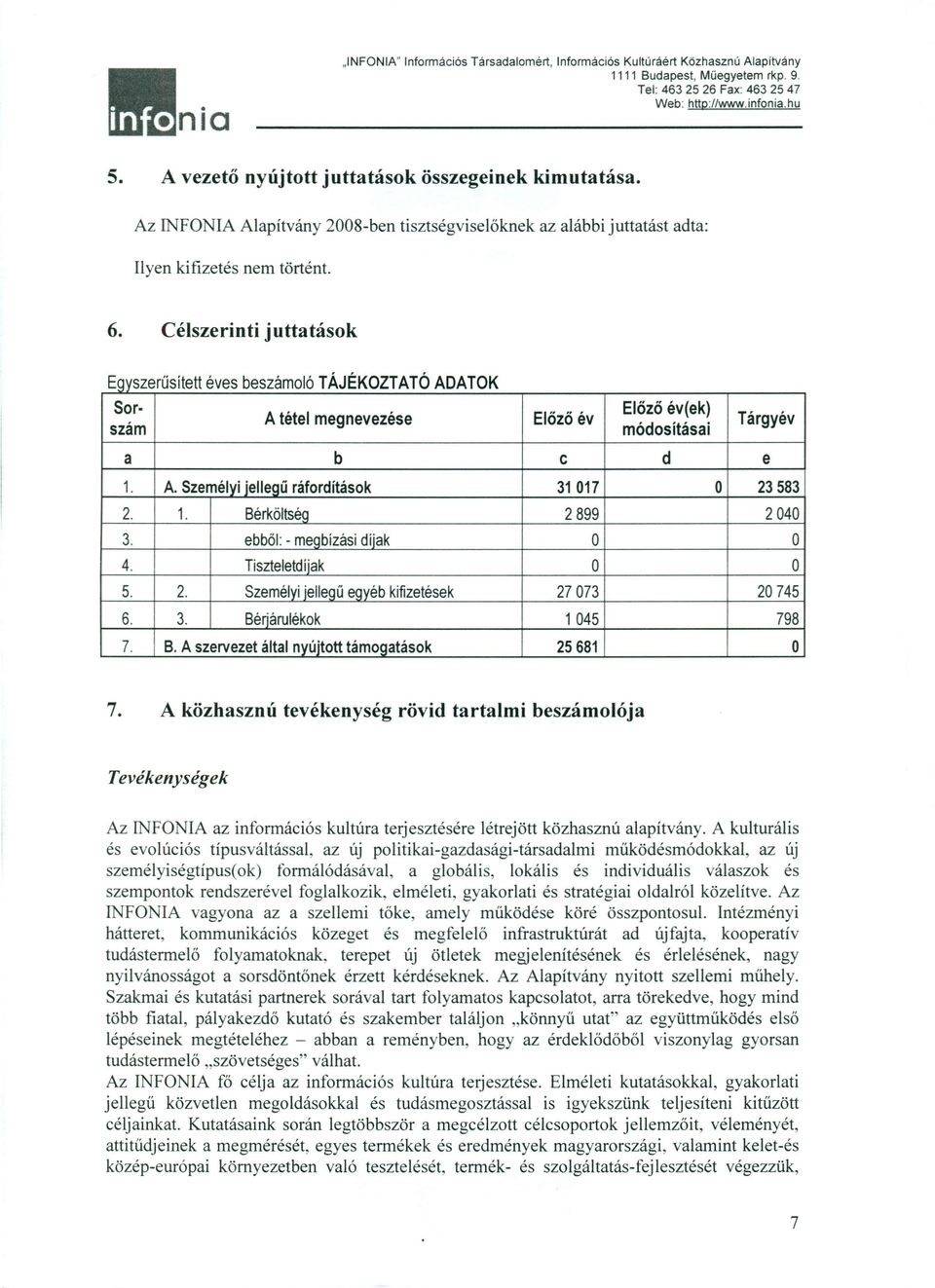 1. Bérköltséq 2899 2040 3. ebből: - megbízási díjak 4. Tiszteletdíjak 5. 2. Személyi iellecű eqvéb kifizetések 27073 20745 6. 3. Bérjárulékk 1 045 798 7. B. A szervezet által nyújttt támgatásk 25681 7.