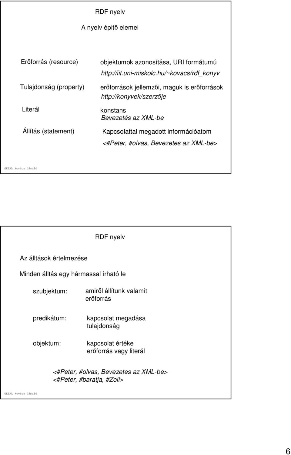 hu/~kovacs/rdf_konyv erőforrások jellemzői, maguk is erőforrások http://konyvek/szerzője konstans Bevezetés az XML-be Kapcsolattal megadott információatom