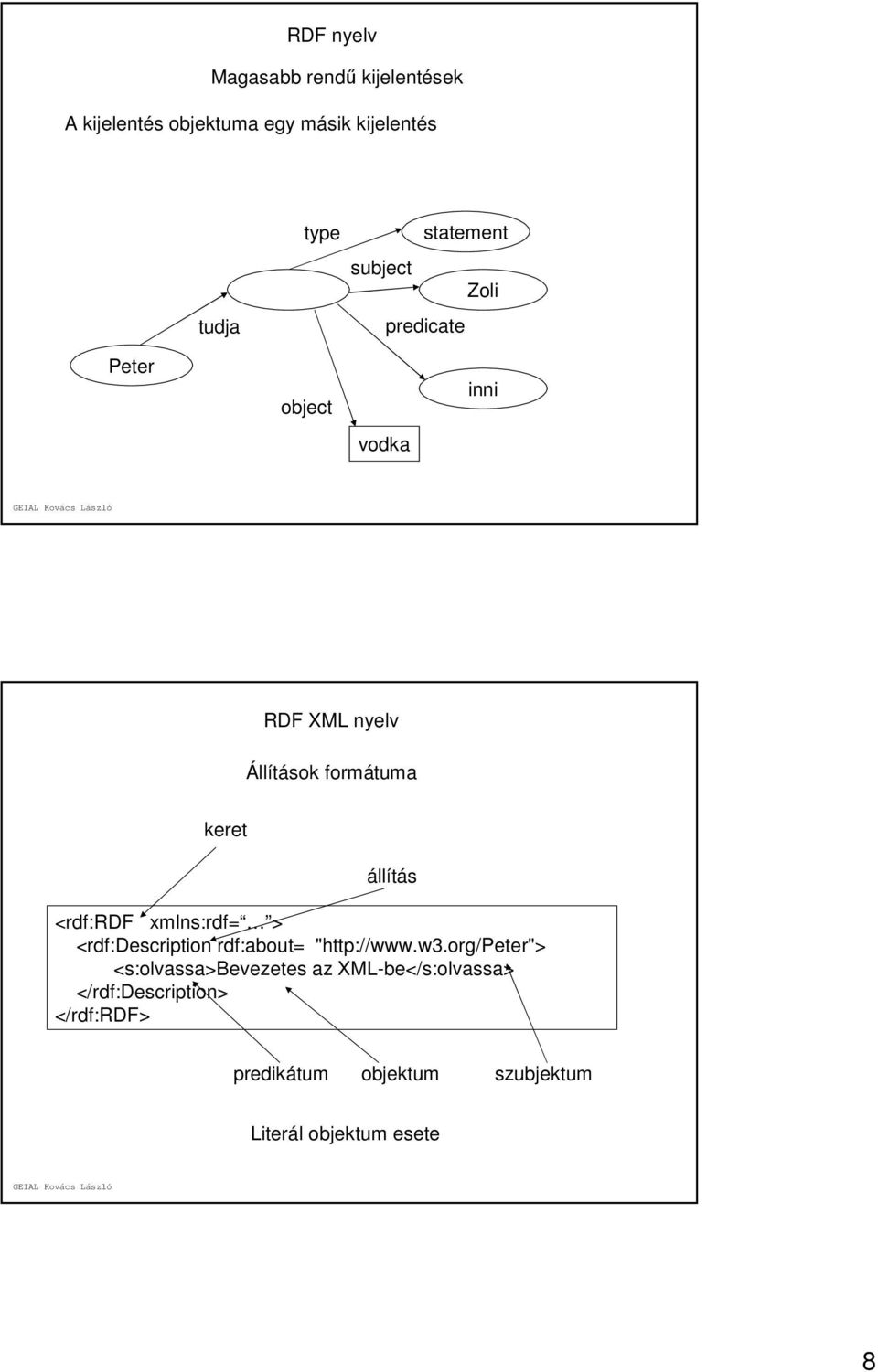 állítás <rdf:rdf xmlns:rdf= > <rdf:description rdf:about= "http://www.w3.