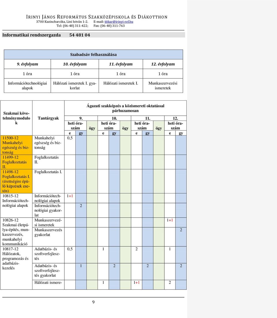 (érettségire épülő képzések esetén) 10815-1 Információtechnológiai alapok 1086-1 Szakmai életpálya-építés, munkaszervezés, munkahelyi kommunikáció 10817-1 Hálózatok, programozás és adatbáziskezelés