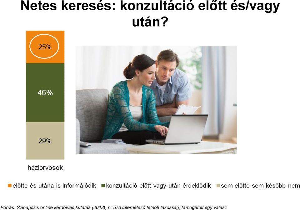 Forrás: Szinapszis online kérdőíves