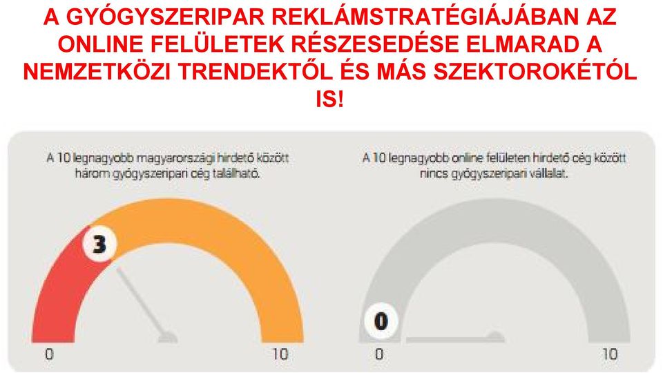 FELÜLETEK RÉSZESEDÉSE ELMARAD A