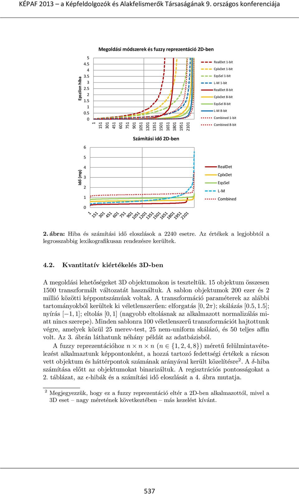 EqsSel 8 bit L M 8 bit Combined 1 bit Combined 8 bit 6 Számítási idő 2D ben 5 Id dő (mp) 4 3 2 1 0 RealDet CplxDet EqsSel L M Combined 2. ábra: Hiba és számítási idő eloszlások a 2240 esetre.