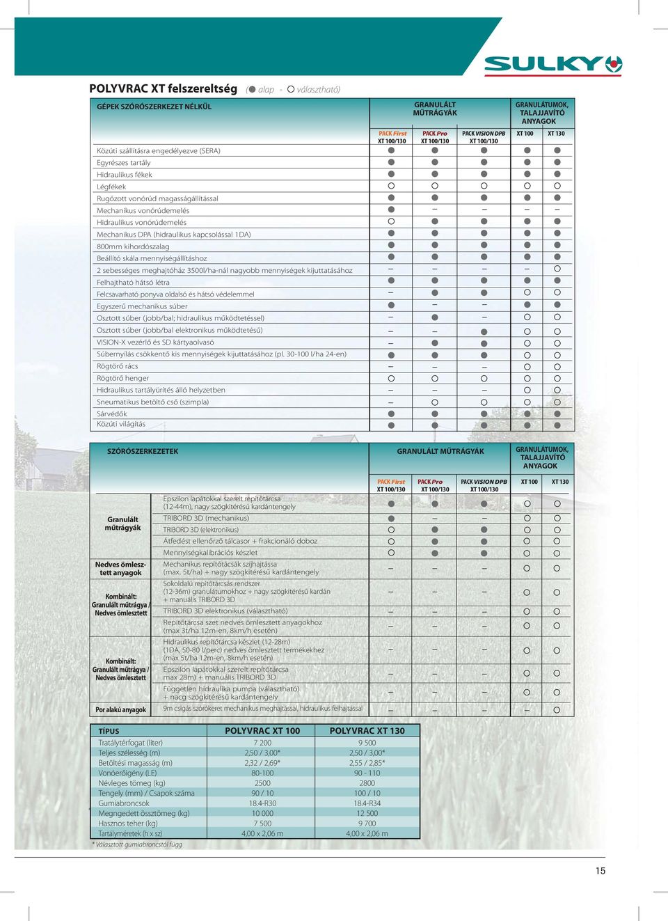 mennyiségállításhoz 2 sebességes meghajtóház 3500l/ha-nál nagyobb mennyiségek kijuttatásához Felhajtható hátsó létra Felcsavarható ponyva oldalsó és hátsó védelemmel Egyszerű mechanikus súber Osztott