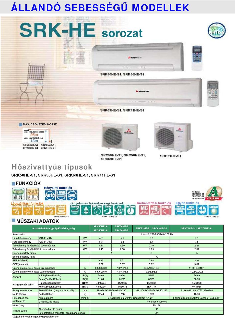 funkciók Modellek: SRK50HE-S1 SRK56HE-S1 SRK71HE-S1 MŰSZAKI ADATOK Áramforrás SRK63/71HE-S1 SRK63/71HE-S1 SRK63/71HE-S1 Hűtő teljesítmény ISO-T1(JIS) kw 4.7 5.1 6.3 7.