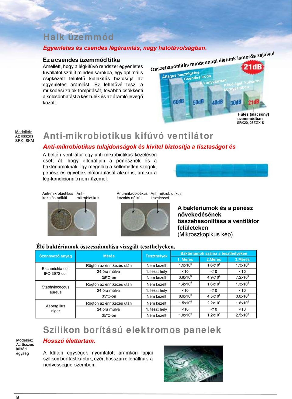 Ez lehetővé teszi a működési zajok tompítását, továbbá csökkenti a kölcsönhatást a készülék és az áramló levegő között.